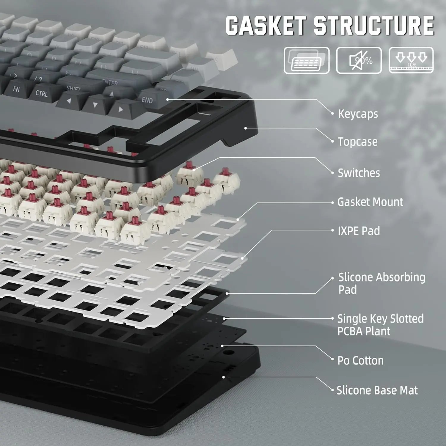 ATTACK SHARK M86 75% Wireless Mechanical Gaming Keyboard with hot - swappable gasket mount, RGB lighting, and side - printed PBT keycaps. - Zevon