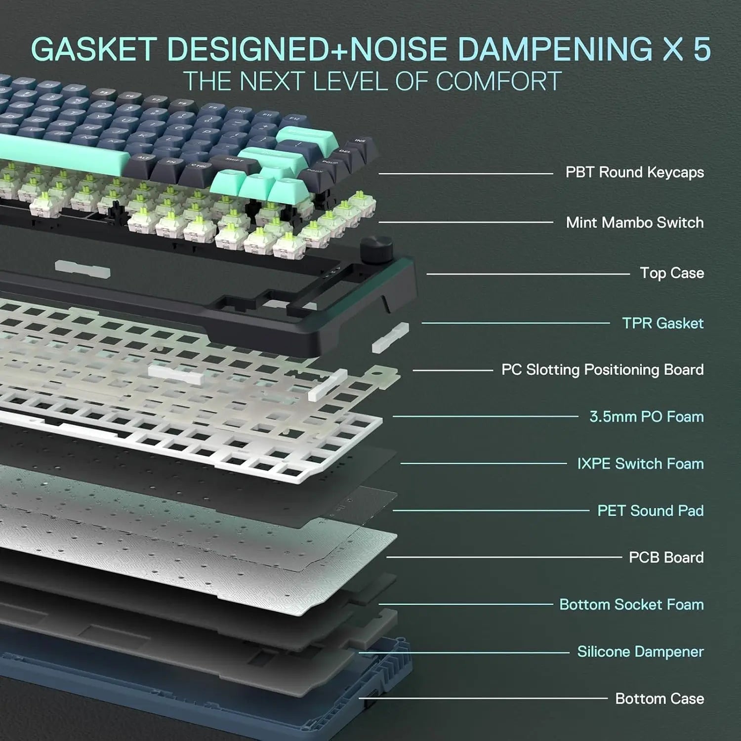 Redragon K724 PRO Wireless Gasket Mechanical Gaming Keyboard with Hype Screen, control knob, 81 keys, and Mint Mambo switches. - Zevon